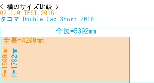 #Q2 1.0 TFSI 2016- + タコマ Double Cab Short 2016-